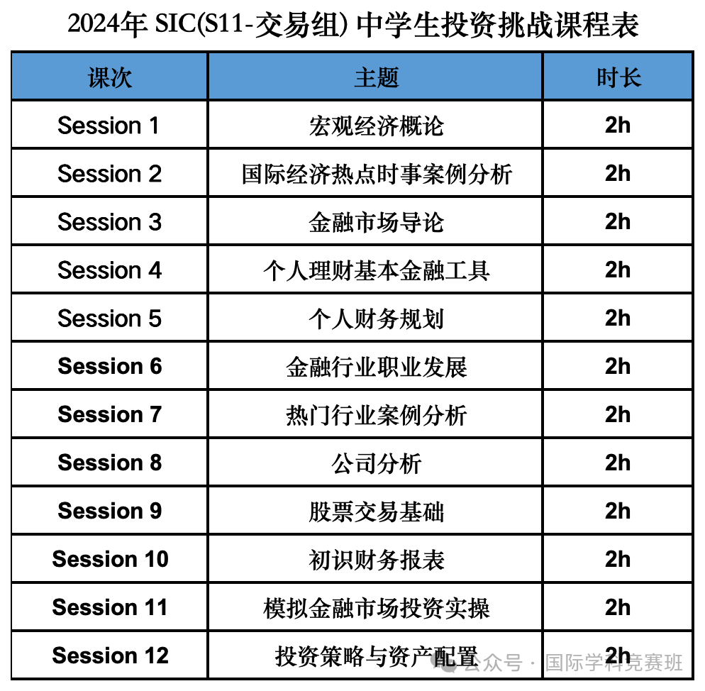 一文詳解SIC商賽報名時間/報名官網/參賽組別/報名費用/培訓課程！