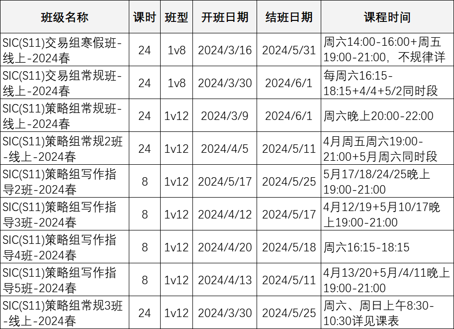 一文詳解SIC商賽報名時間/報名官網/參賽組別/報名費用/培訓課程！