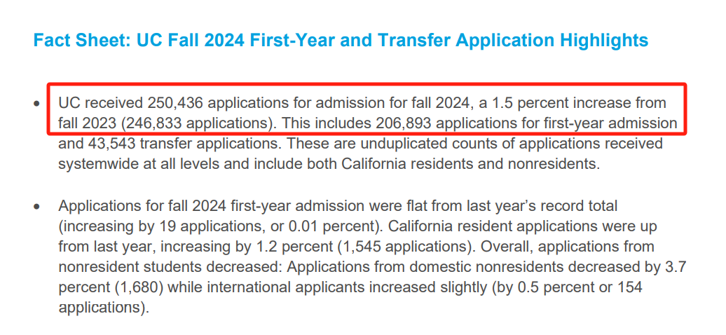 加州大學2024申請數據公布！總申請量超25萬(wan) ，UCD和UCSD暴漲8000+人！