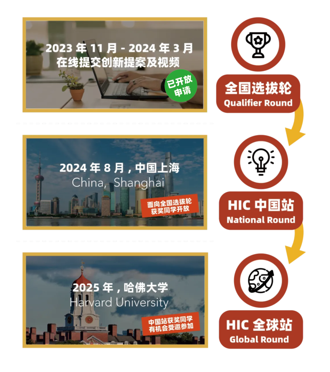【6-9年級必衝(chong) 】哈佛創新挑戰（全國選拔輪）注冊(ce) 僅(jin) 剩最後14天！