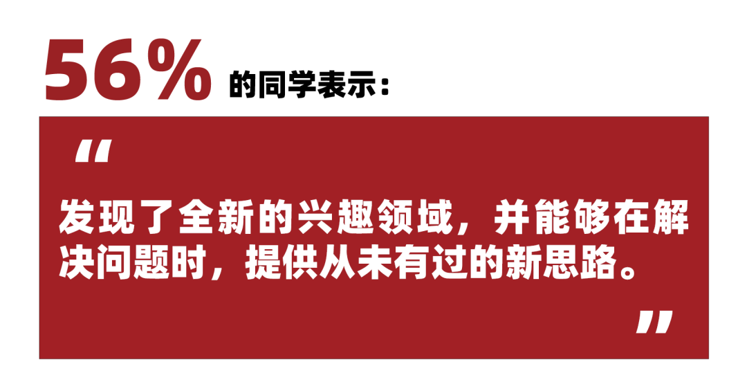 【6-9年級必衝(chong) 】哈佛創新挑戰（全國選拔輪）注冊(ce) 僅(jin) 剩最後14天！