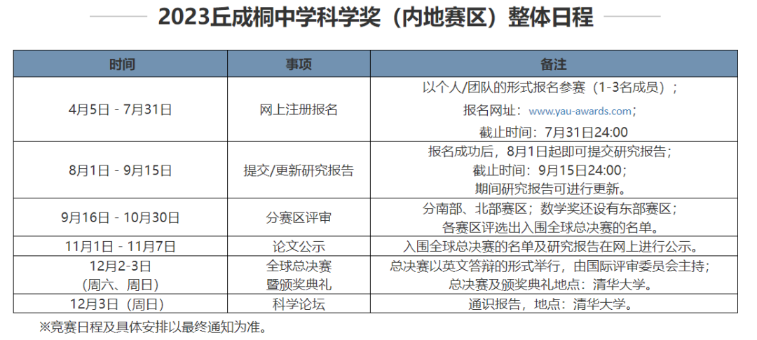 2024年丘成桐中學科學獎參賽指南|中國大陸賽區