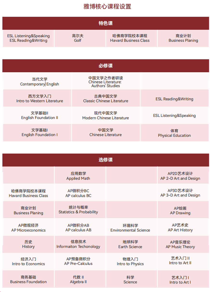 新哲獨家訪校 | 深度解析新哲實驗A-Level/AP課程體(ti) 係