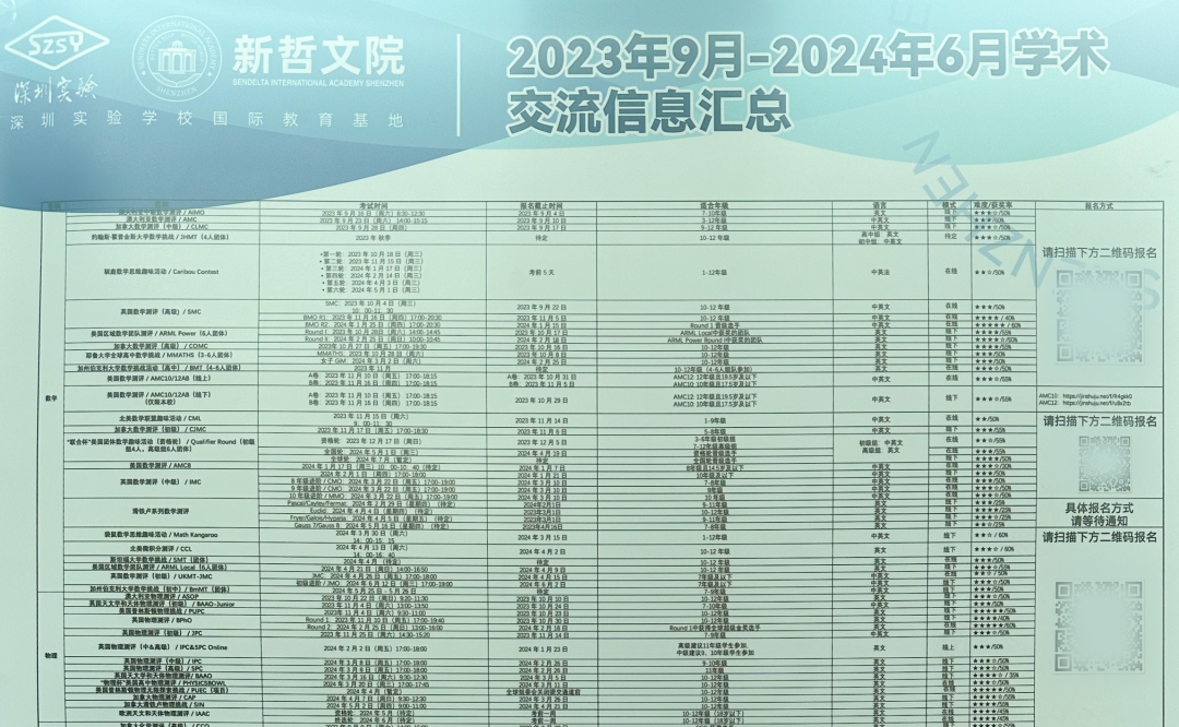 新哲獨家訪校 | 深度解析新哲實驗A-Level/AP課程體(ti) 係