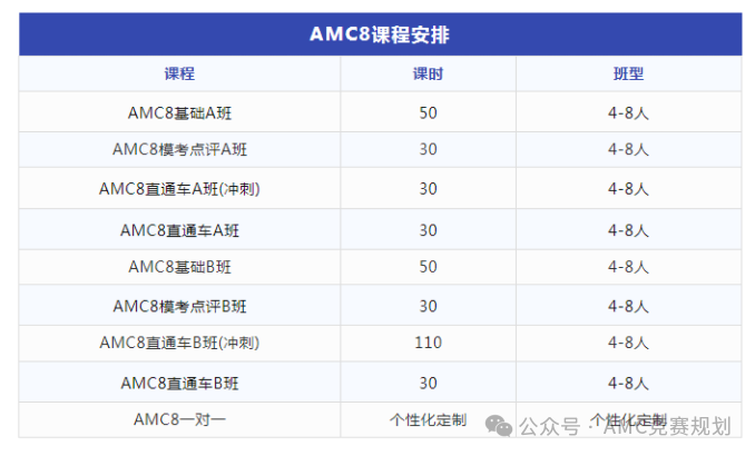 小學生能參加AMC8數學競賽嗎？會(hui) 不會(hui) 陪跑？