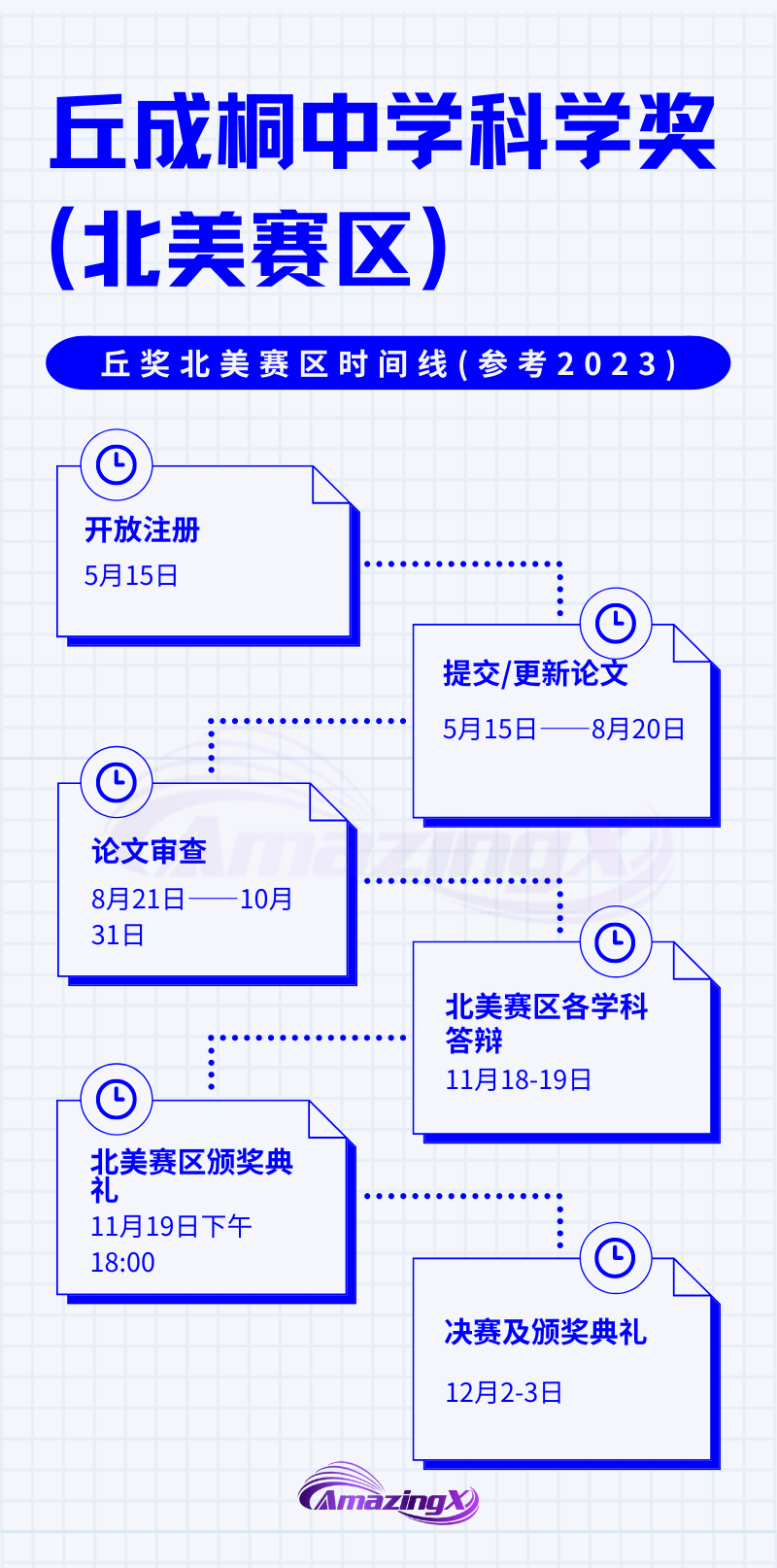 【丘獎】2024丘成桐中學科學獎北美賽區參賽指南