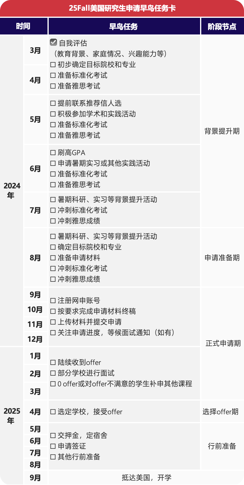 25Fall美、英、加、新、澳、香港研究生申請時間線盤點