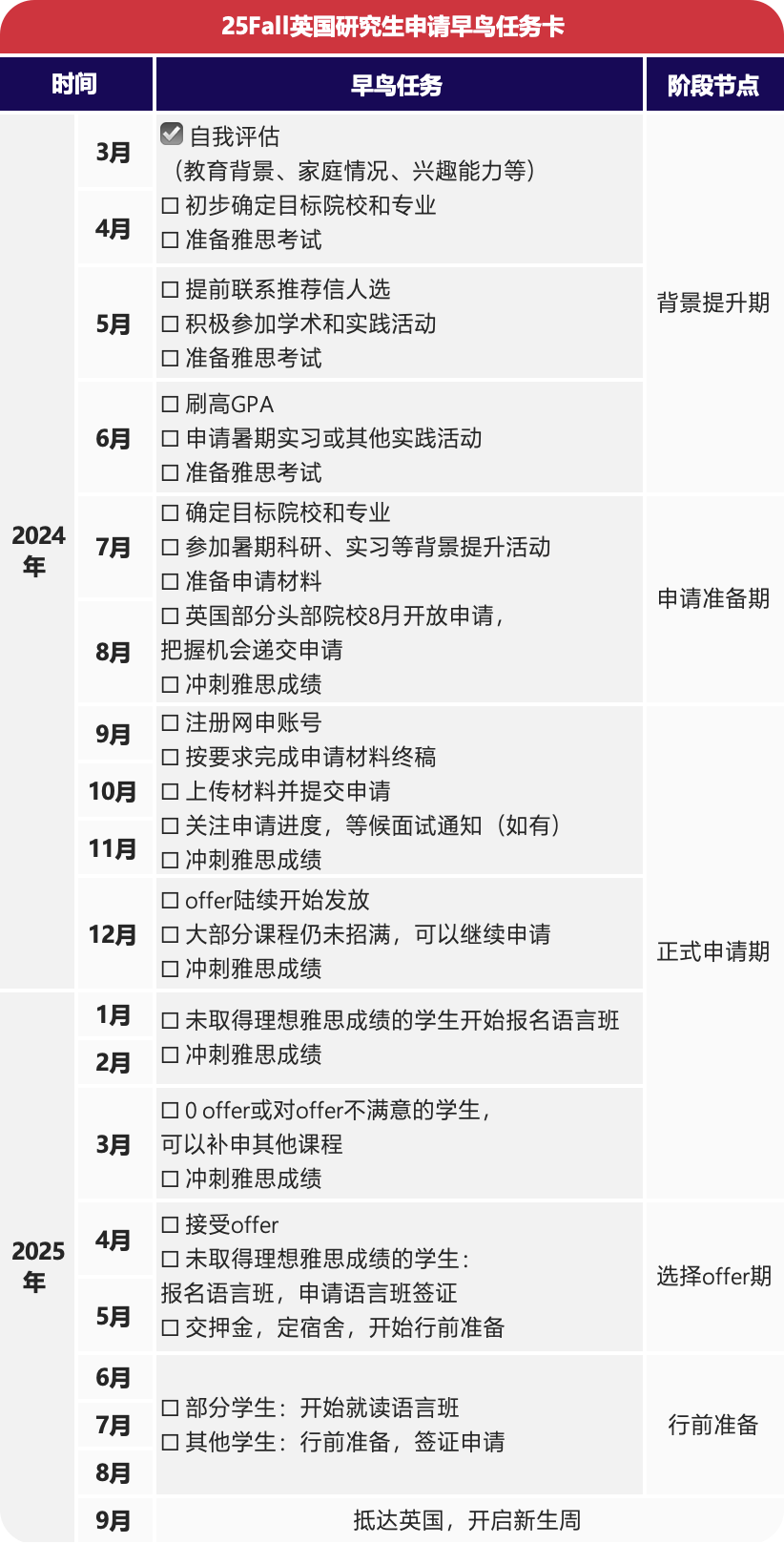 25Fall美、英、加、新、澳、香港研究生申請時間線盤點