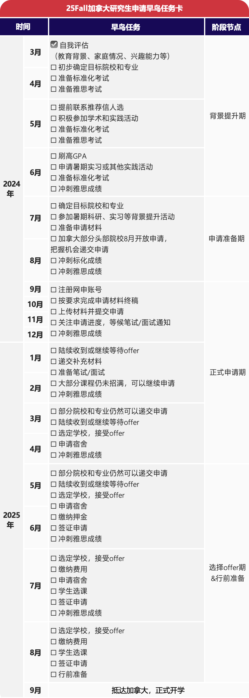 25Fall美、英、加、新、澳、香港研究生申請時間線盤點