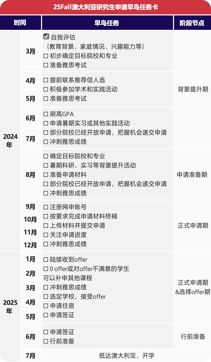 25Fall美、英、加、新、澳、香港研究生申請時間線盤點