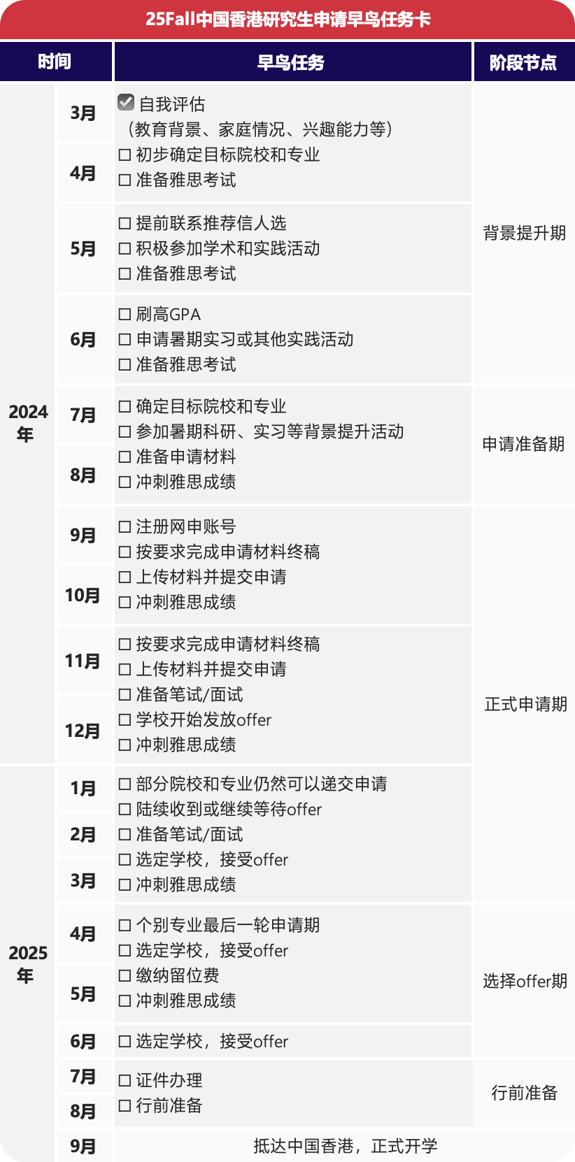 25Fall美、英、加、新、澳、香港研究生申請時間線盤點