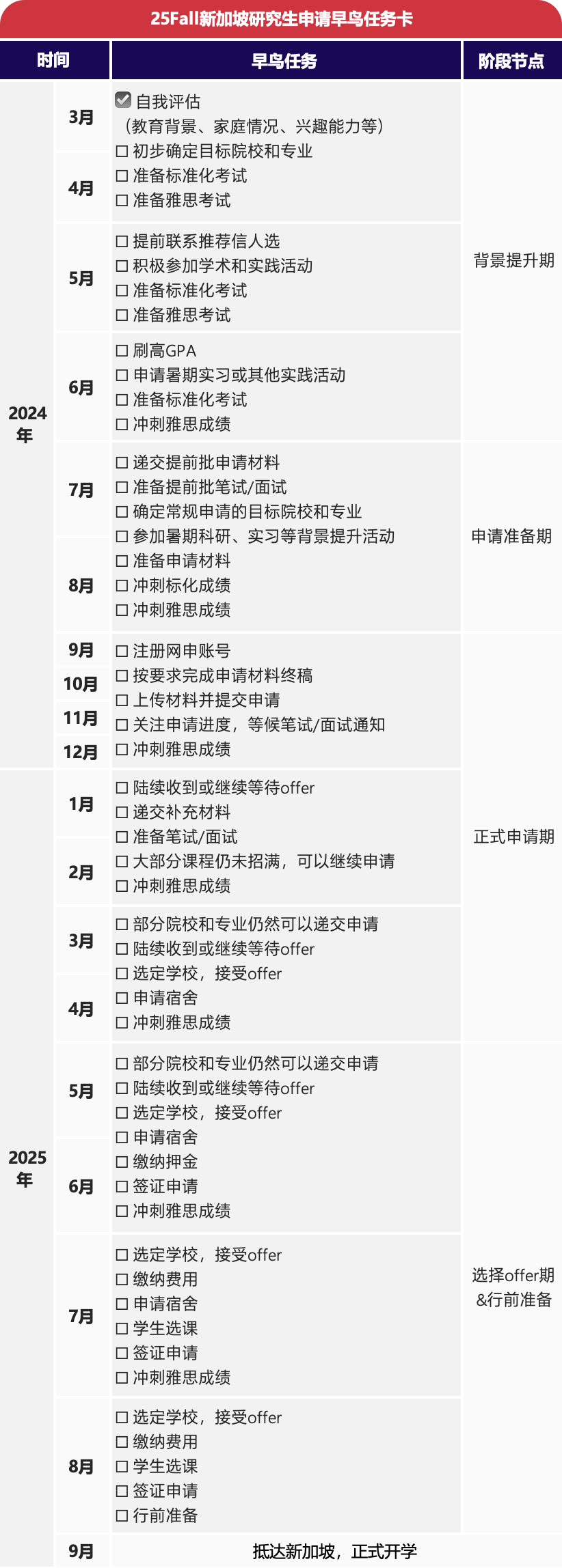 25Fall美、英、加、新、澳、香港研究生申請時間線盤點