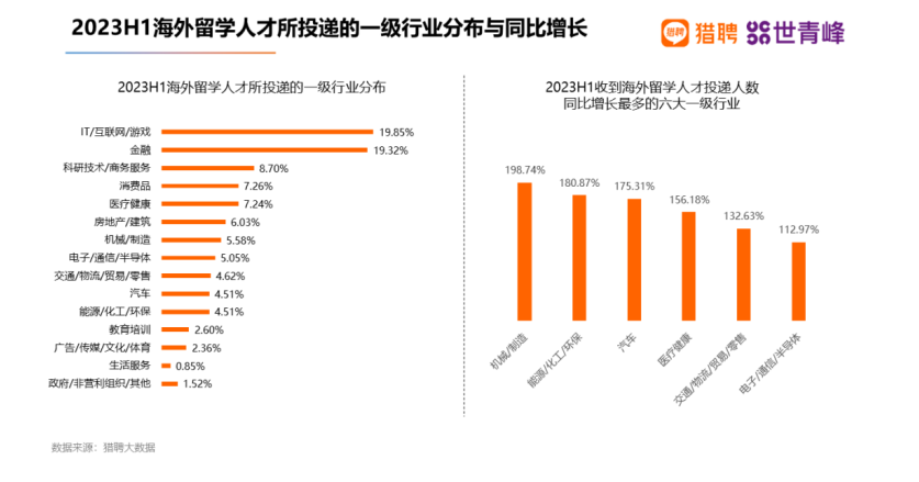 英國大學學費又又又漲了...什麽(me) 專(zhuan) 業(ye) 一年學費要50w？
