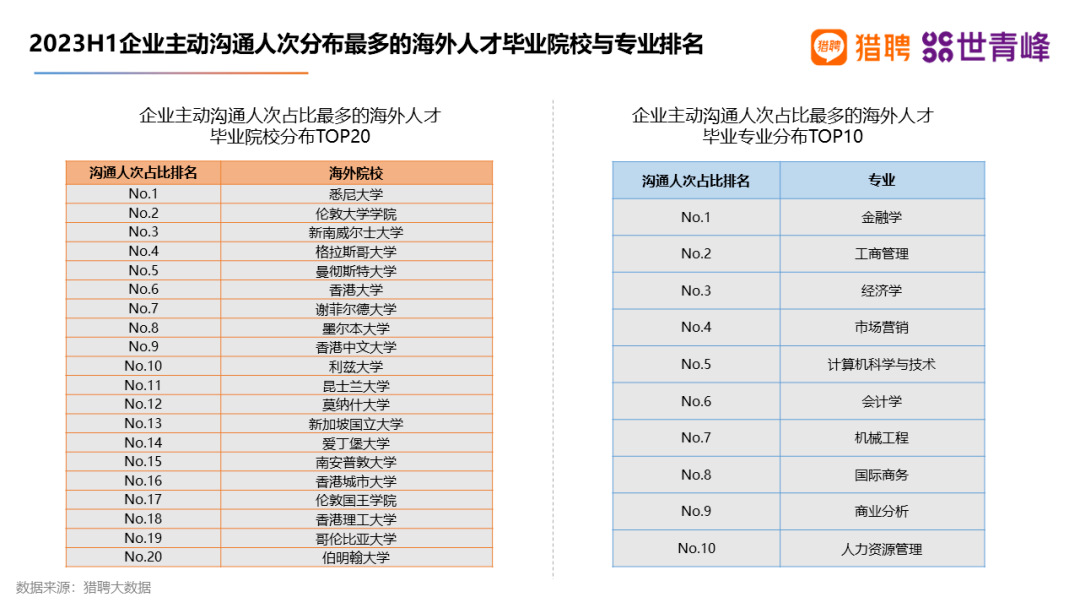 英國大學學費又又又漲了...什麽(me) 專(zhuan) 業(ye) 一年學費要50w？