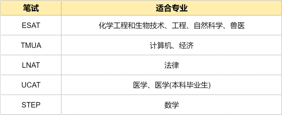 劍橋大學更新2025入學要求！IB要求全麵上漲，筆試時間提前！