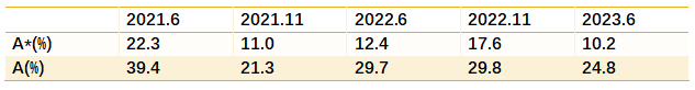 英媒宣布2024年10大高難度A-Level科目！有8個(ge) 都在中國學生的選課清單上