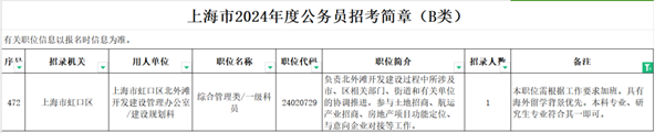 宇宙的盡頭是考公！當留學生開始“卷”編製……
