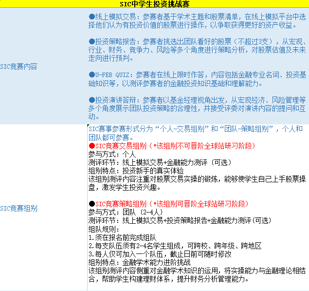 商科生的“背提利器”——SIC競賽春季賽報名即將開啟！