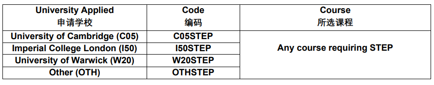 2024年STEP報名通道開啟！這兩(liang) 個(ge) 編碼填寫(xie) 要注意