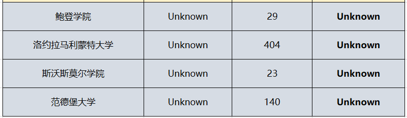 千萬(wan) 別等這些學校的waitlist
