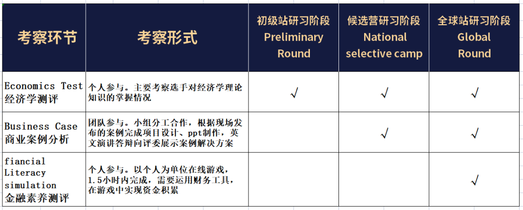IEO國際經濟學奧林匹克，2024備賽報名已開啟！