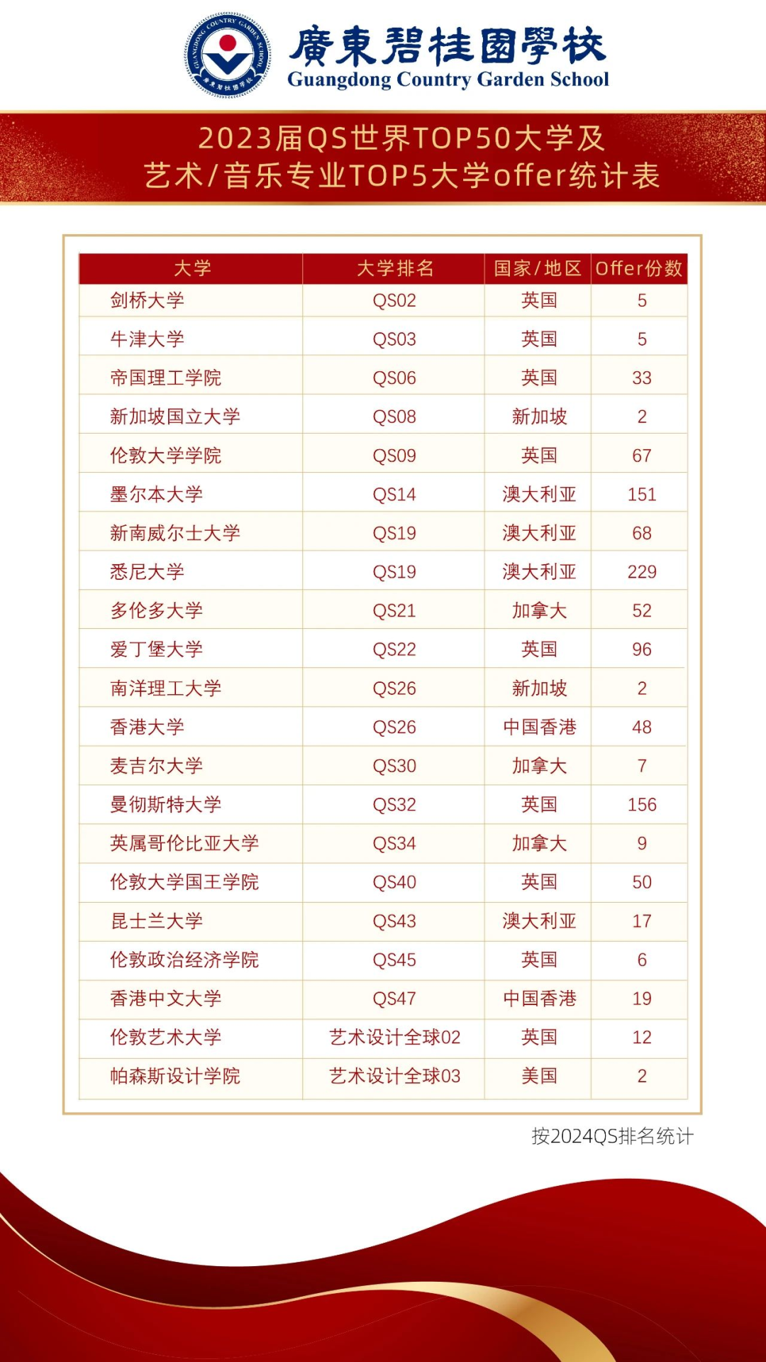 國際學校介紹之廣東(dong) 碧桂園學校，廣佛牛劍一哥到底有多牛？