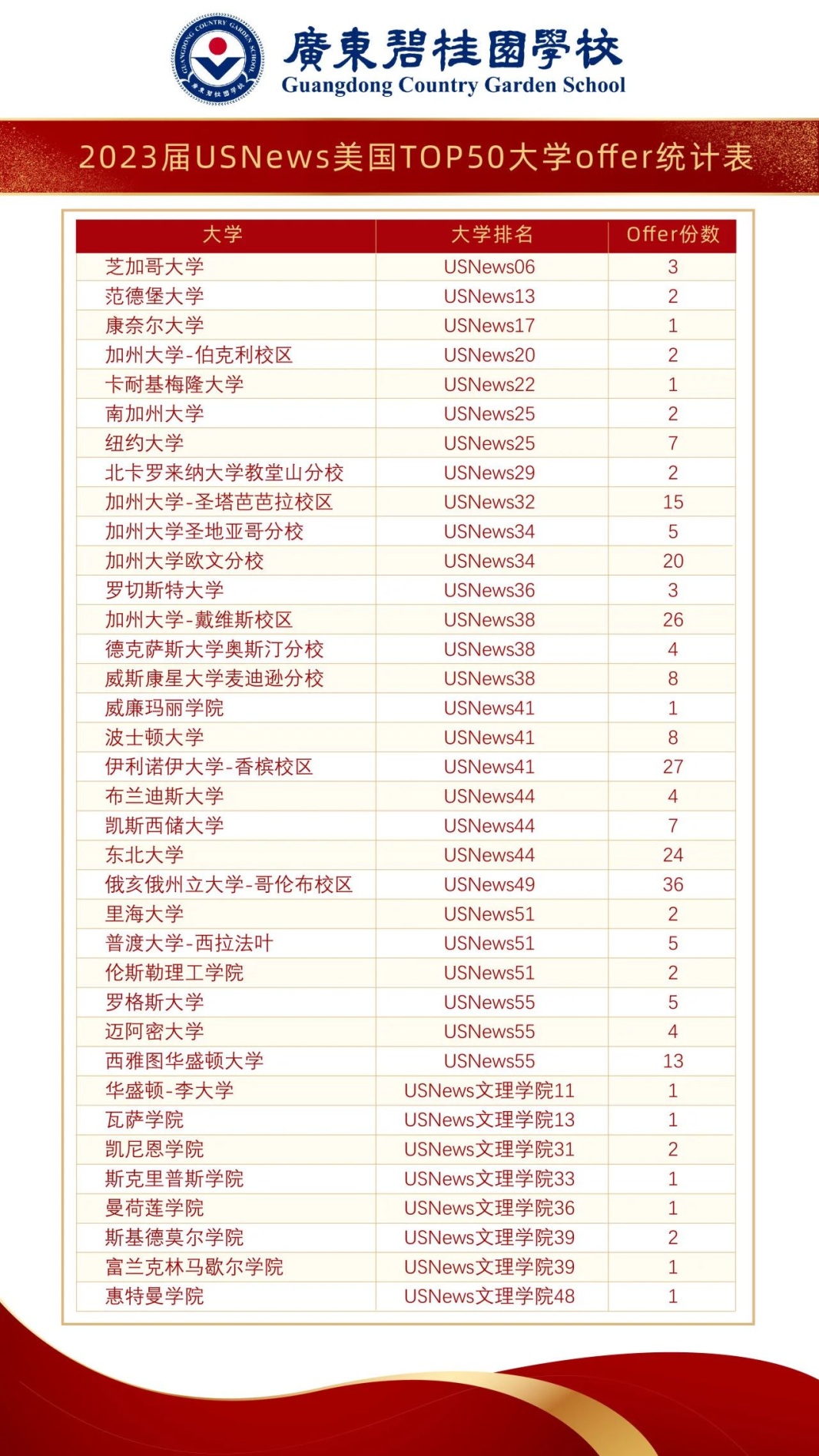 國際學校介紹之廣東(dong) 碧桂園學校，廣佛牛劍一哥到底有多牛？