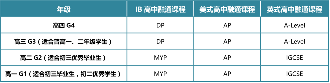 國際學校介紹之廣東(dong) 碧桂園學校，廣佛牛劍一哥到底有多牛？