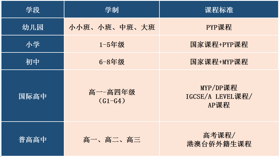 國際學校介紹之廣東(dong) 碧桂園學校，廣佛牛劍一哥到底有多牛？