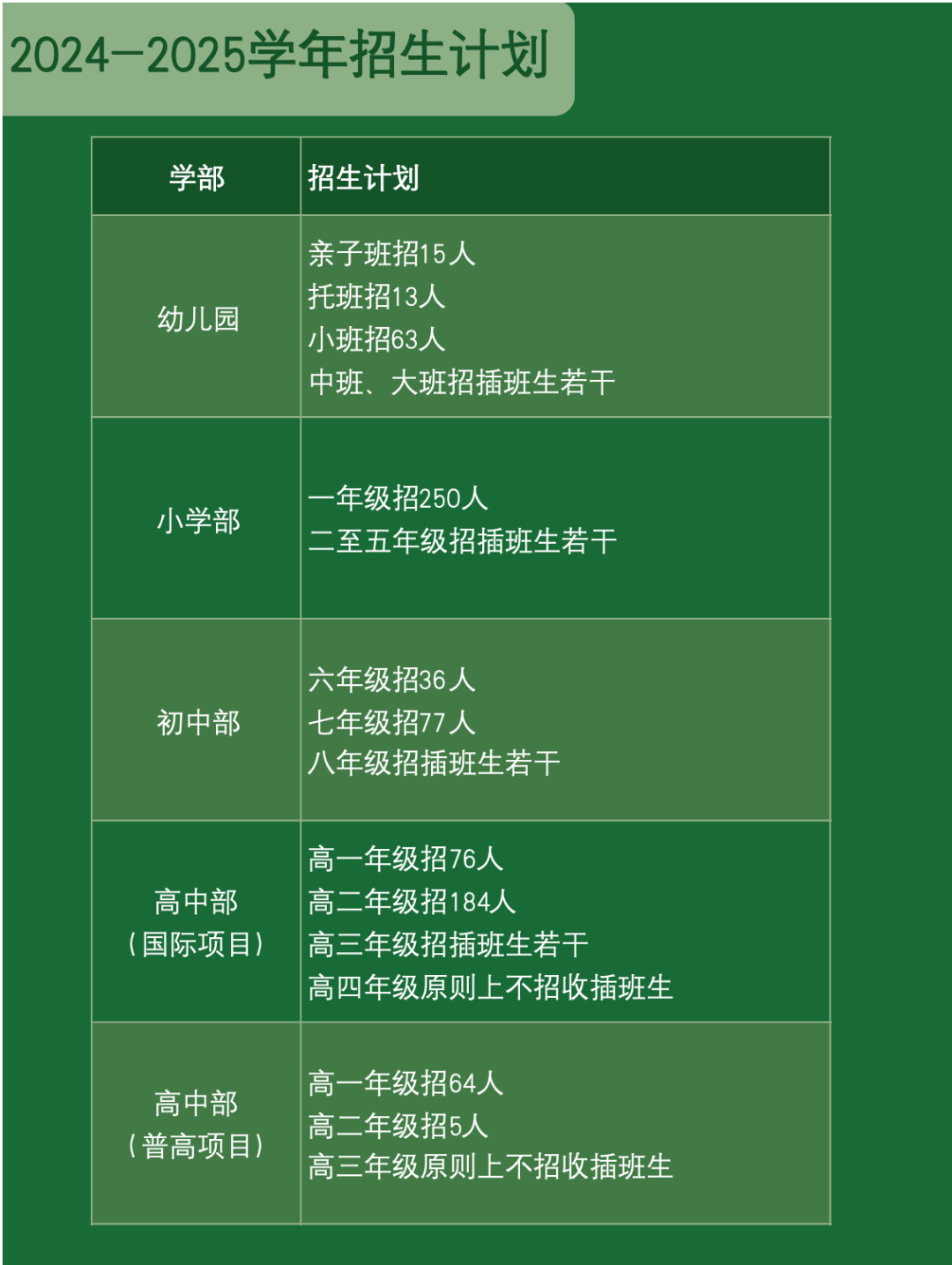 國際學校介紹之廣東(dong) 碧桂園學校，廣佛牛劍一哥到底有多牛？