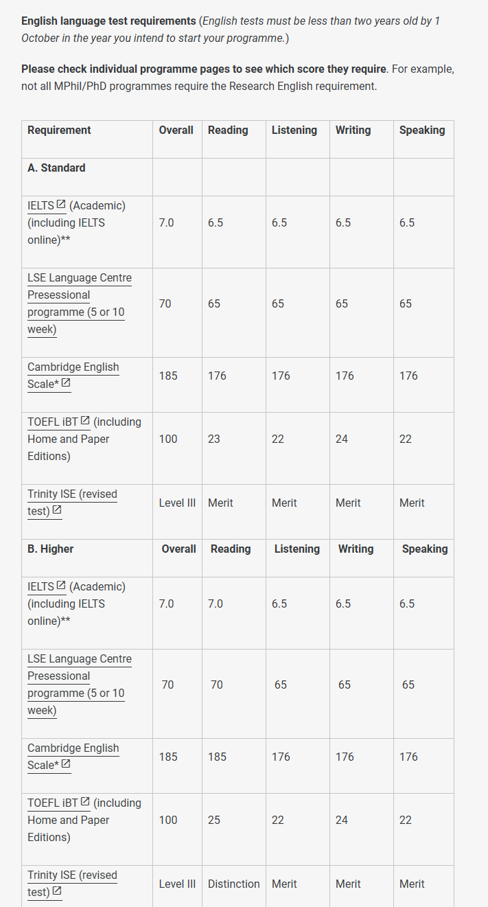 牛津本科語言要求徹底刪除Standard level！英國Top10院校雅思“卷”瘋了……
