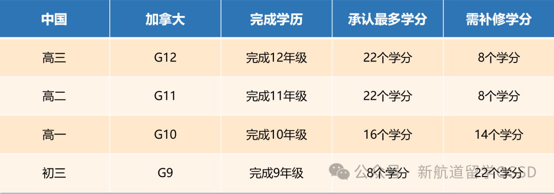 超全丨一名合格的OSSD畢業(ye) 生需要滿足哪些條件