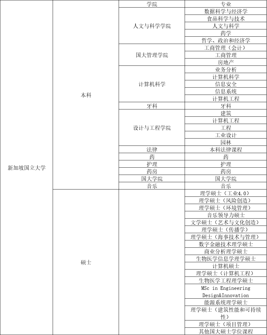 99%的人都不知道！亞(ya) 洲第一NUS申請攻略！