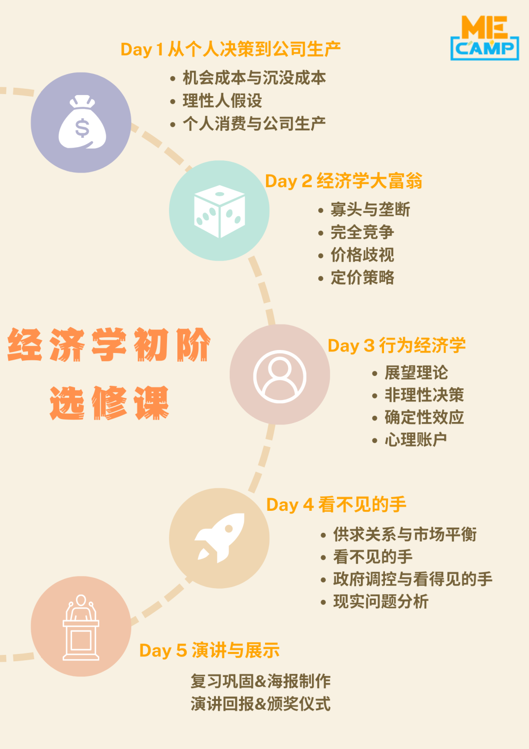 選修課｜經濟學初階 - 大富翁與(yu) 看不見的手