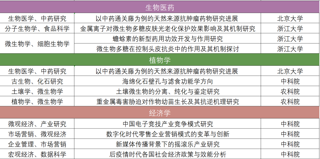 頂尖科研競賽指導丨丘成桐中學科學獎（上）
