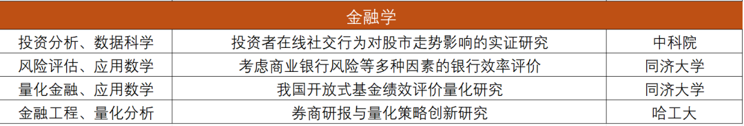 頂尖科研競賽指導丨丘成桐中學科學獎（上）