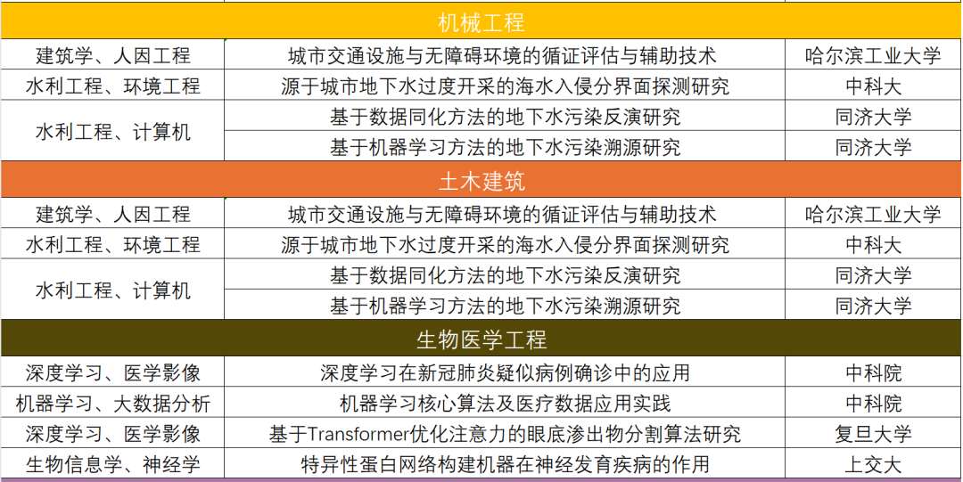 頂尖科研競賽指導丨丘成桐中學科學獎（上）