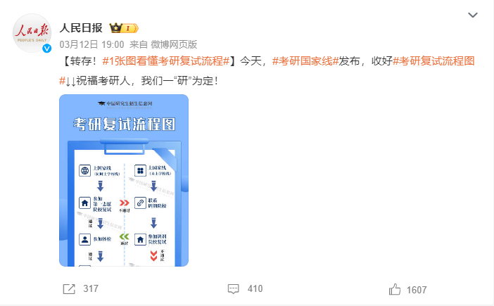 考研國家線公布！考研失敗，還有什麽(me) 辦法可以讀研？