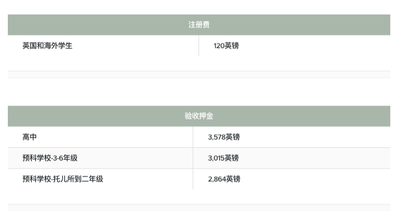 英國留學 | 聖海倫(lun) 學校