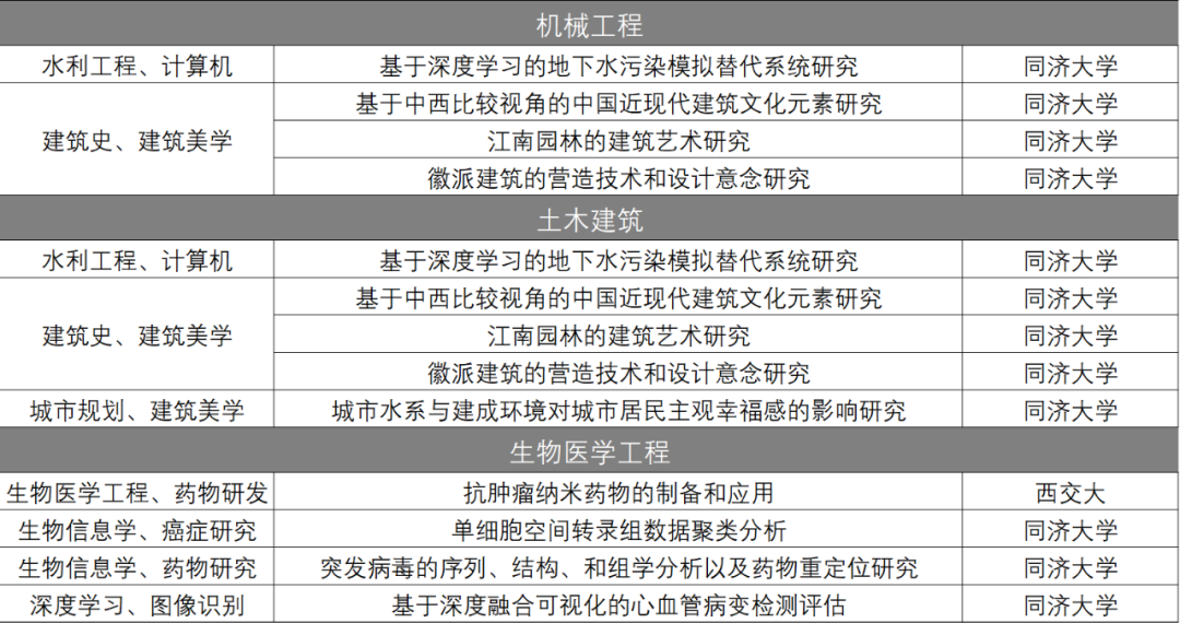 頂尖科研競賽指導丨丘成桐中學科學獎（下）