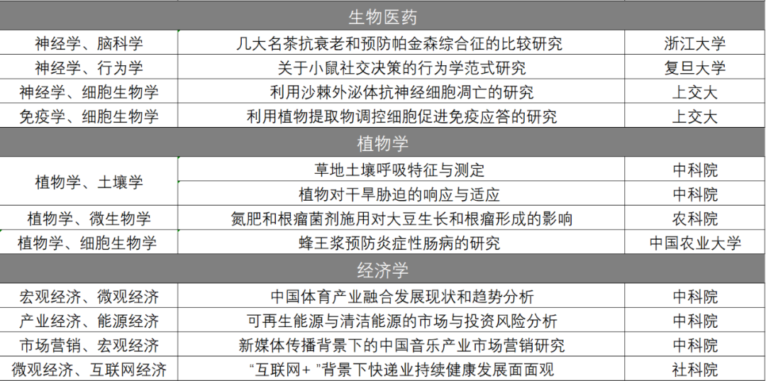 頂尖科研競賽指導丨丘成桐中學科學獎（下）