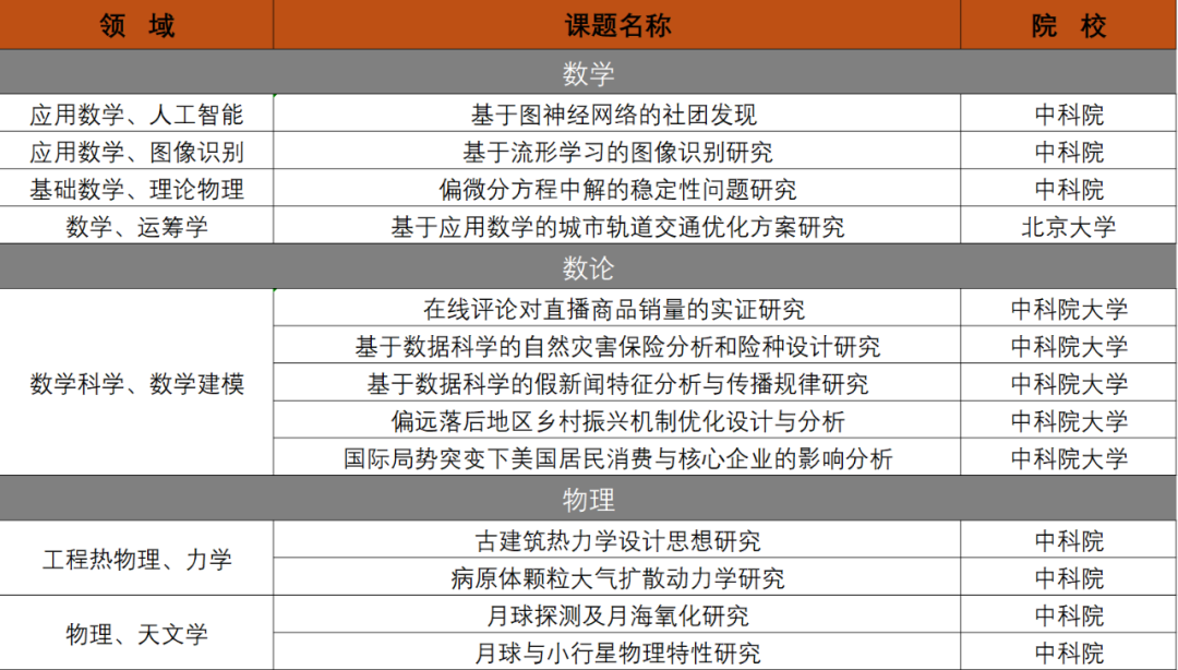 頂尖科研競賽指導丨丘成桐中學科學獎（下）