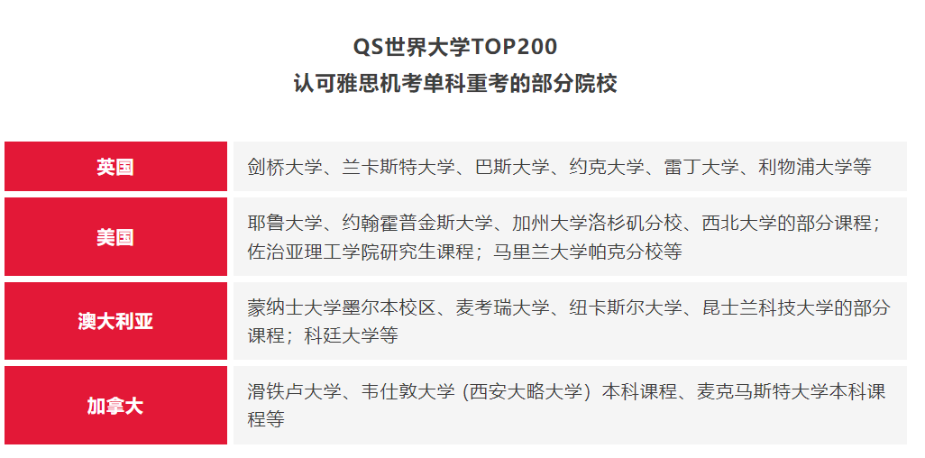 官宣！中國大陸終於(yu) 開放雅思單科重考！雅思考試變得更容易了？