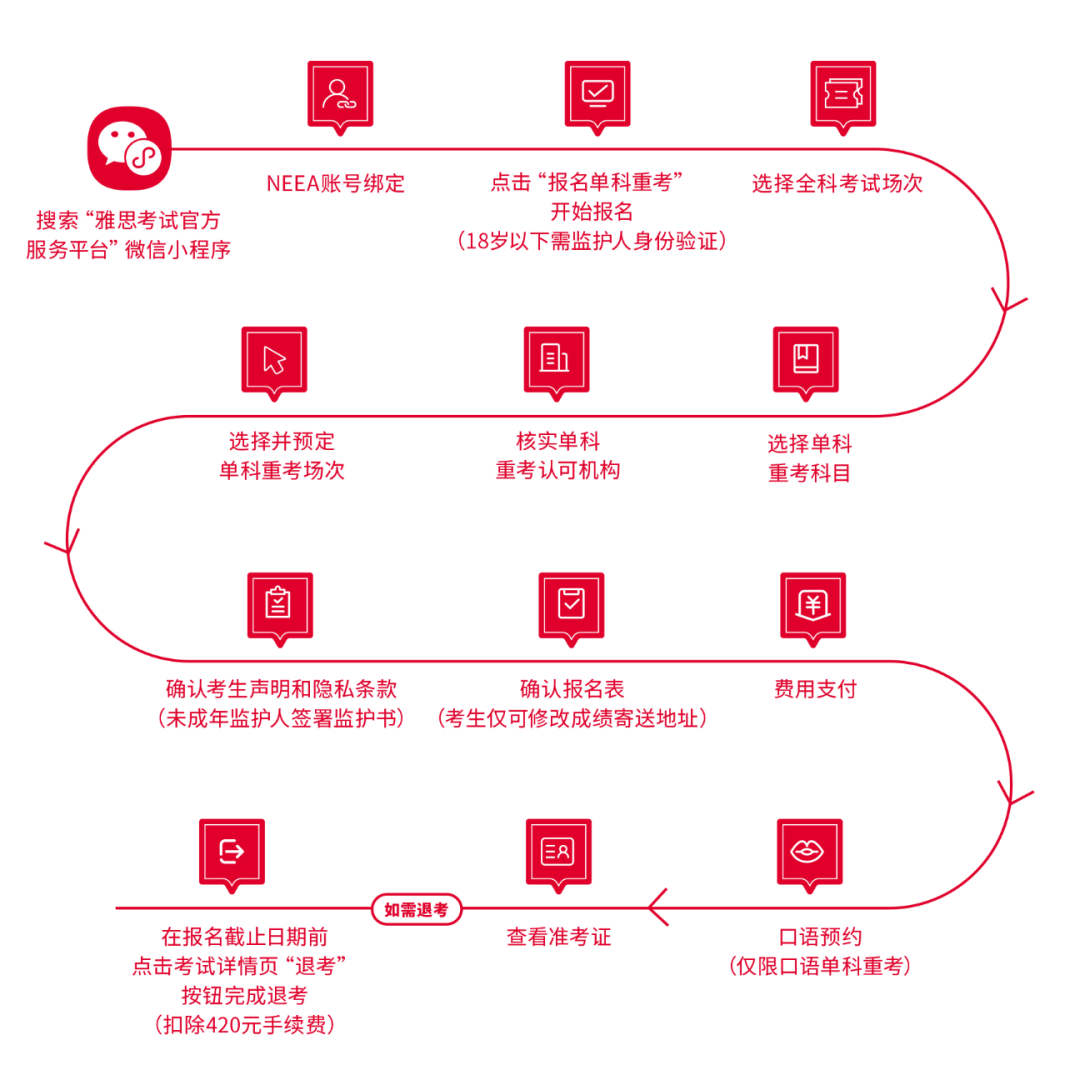 官宣！中國大陸終於(yu) 開放雅思單科重考！雅思考試變得更容易了？