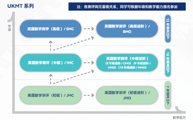 G5進階之路！2024年英國JMC數學競賽4月15日截止報名！