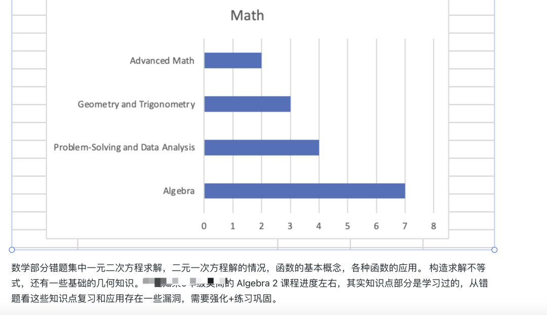 SAT Bluebook 新放出 2 套完整測試，你該如何用？