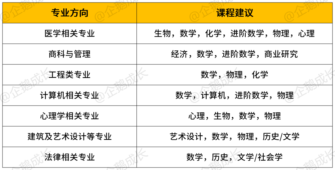 A-Level最佳選課組合攻略！附英國牛劍G5院校A-Level選課要求