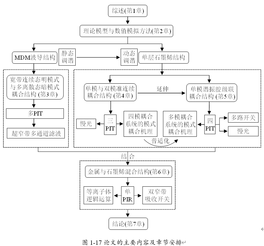 畢業(ye) 論文盲審通過秘訣