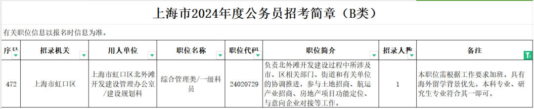 留學生如何報考公務員？一年製碩士會(hui) 受限嗎？