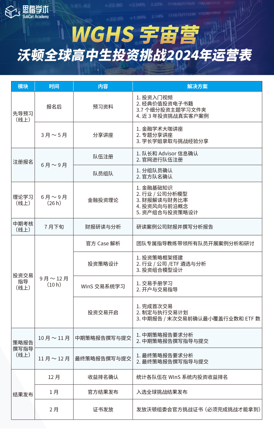 頂尖藤校的金鑰匙--2024WGHS沃頓投資挑戰開營啦！